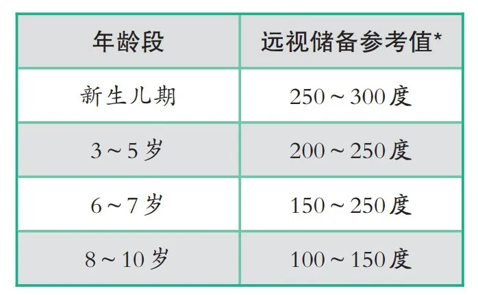 不只是电子产品！这些习惯正在悄悄透支孩子的“视力存款”
