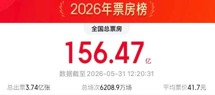 光影资源跨界赋能 “电影+”拓展多元消费新空间