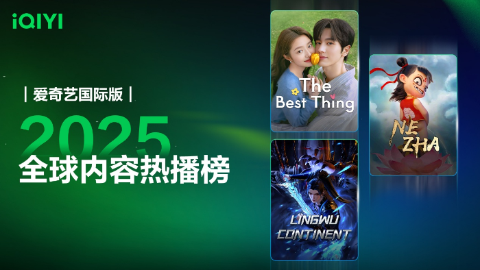 爱奇艺国际版2025全球内容热播榜发布：播放量同比增长114