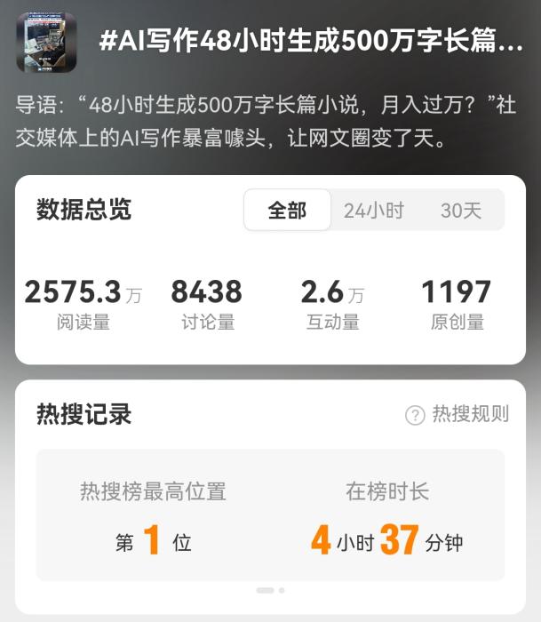 当文学遇见AI，写作是否会被重塑？