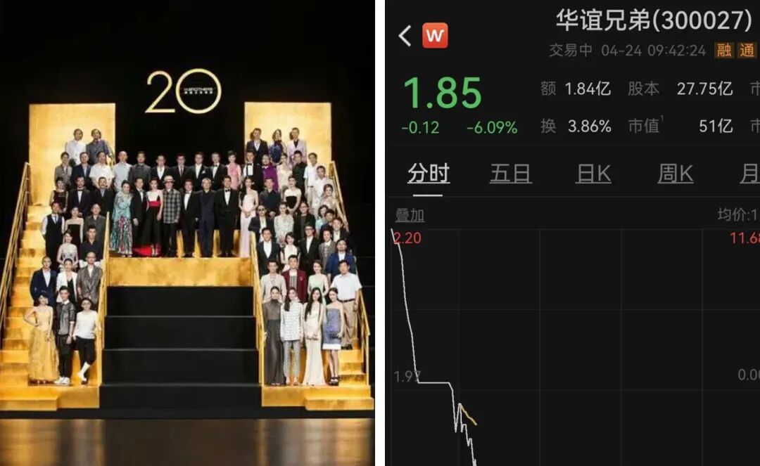 华谊兄弟沉浮录：曾是“中国影视第一股”，坐拥冯小刚、黄晓明等