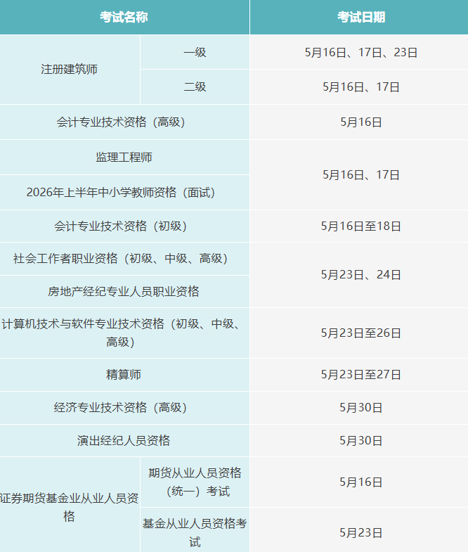 5月有这些专业技术人员职业资格考试 收好这份时间表