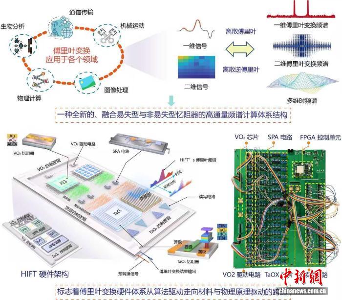 提升算力 北大团队在多物理域融合计算架构领域取得突破