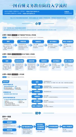 北京发布义务教育入学政策 继续