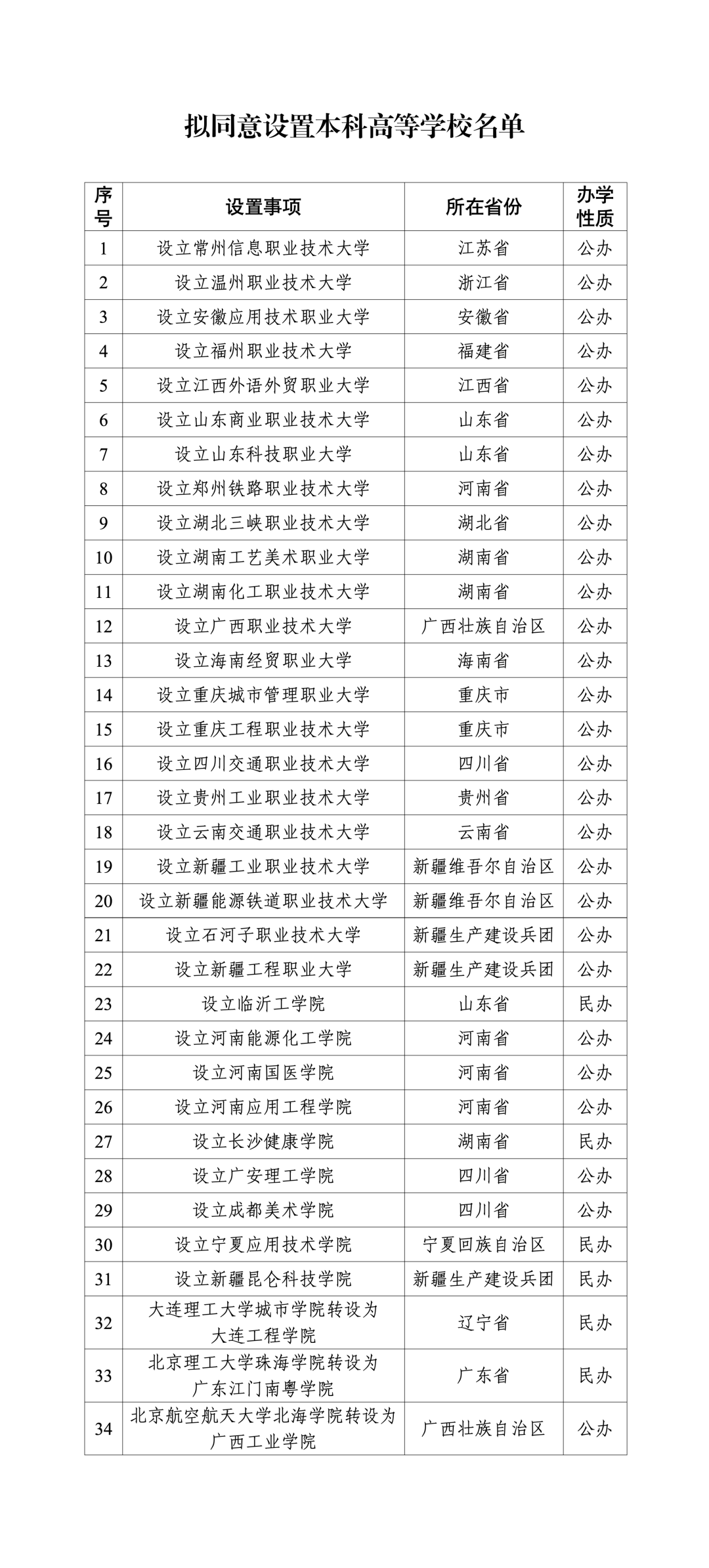 教育部：拟同意设置34所本科高