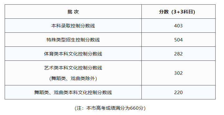 持续更新！2026年全国各省份