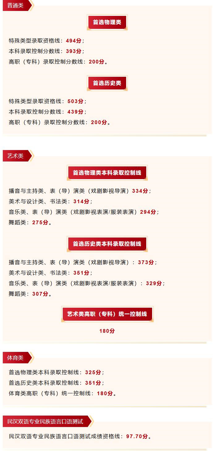 贵州2026年高考分数线公布