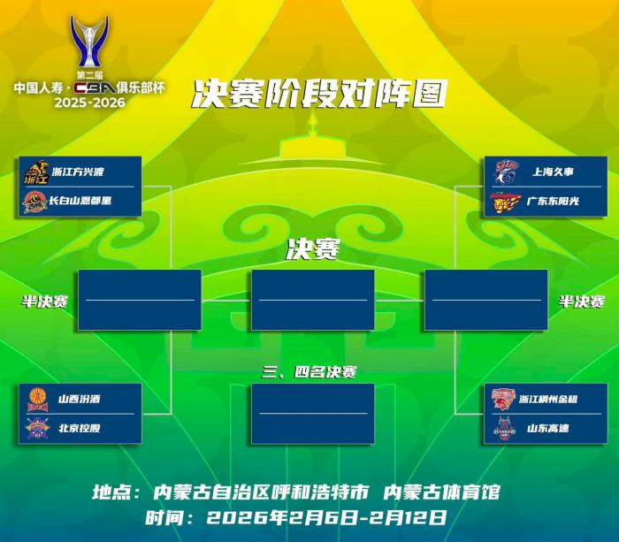 第二届CBA俱乐部杯决赛阶段角逐将于2月6日在呼市启幕