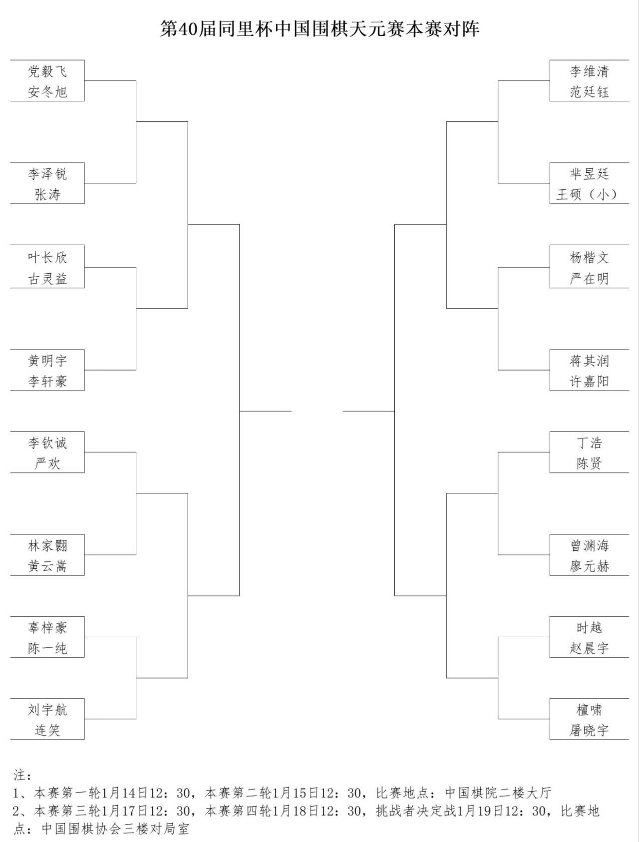 第40届中国围棋天元赛：16名棋手晋级本赛