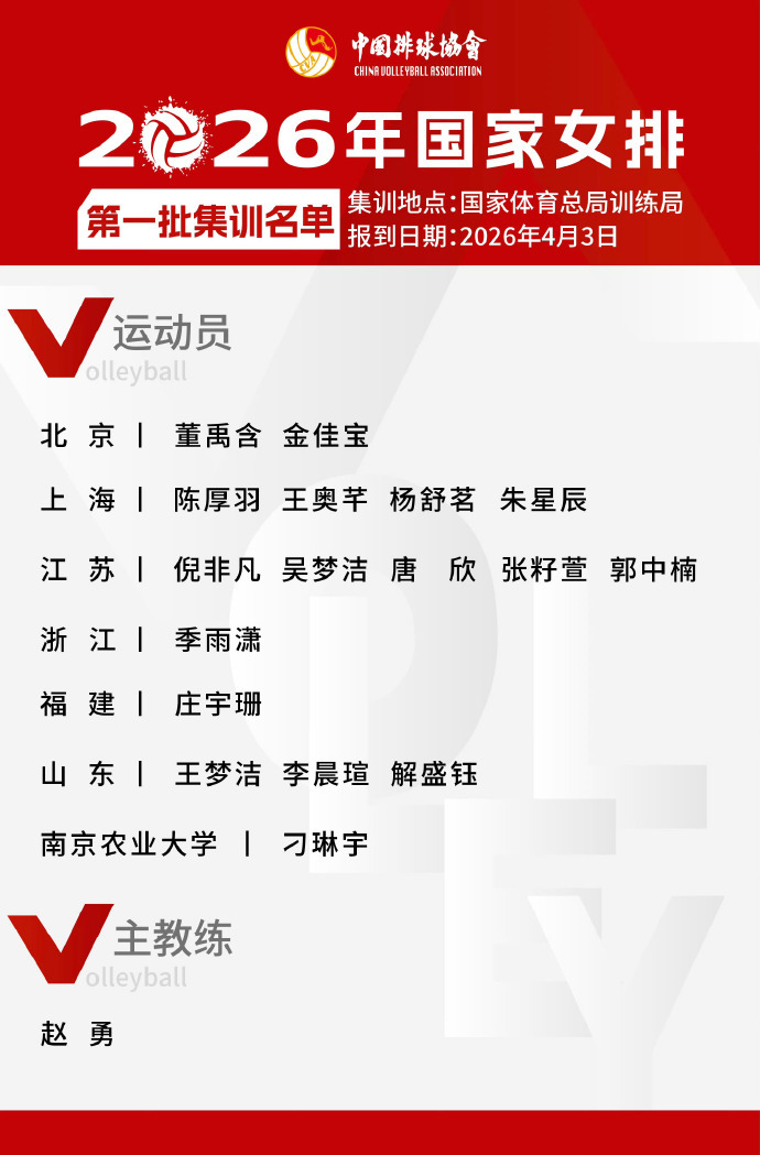 中国女排公布首批集训名单剑指奥运门票