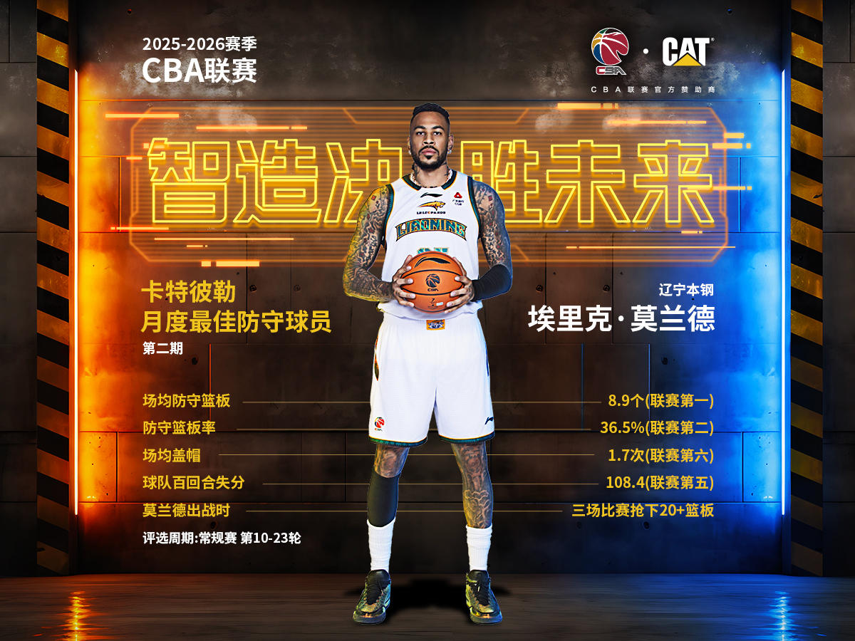莫兰德当选2025-2026赛季CBA第二期月度最佳防守球员