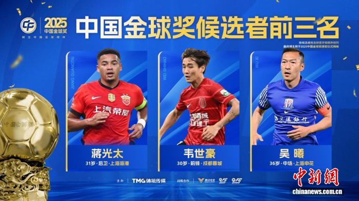 蒋光太、吴曦与韦世豪成为2025中国金球奖候选者前三名