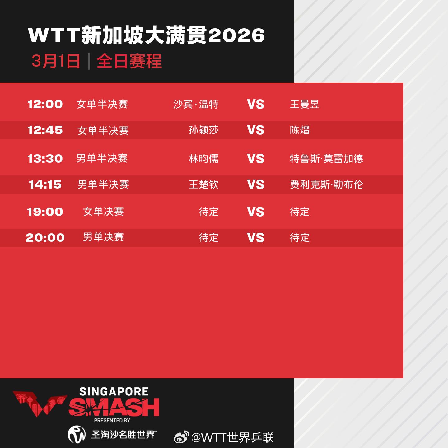 为国乒加油！WTT新加坡大满贯男女单打决赛今晚开赛