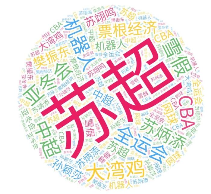 追光｜这一年，那些“破圈”的体育热词