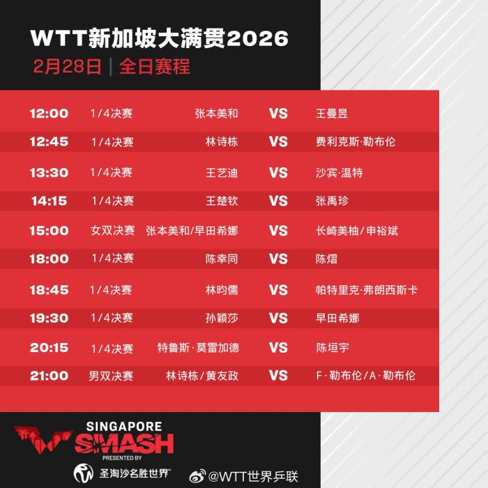 孙颖莎等8名国乒选手晋级单打八强 WTT新加坡大满贯最新赛程