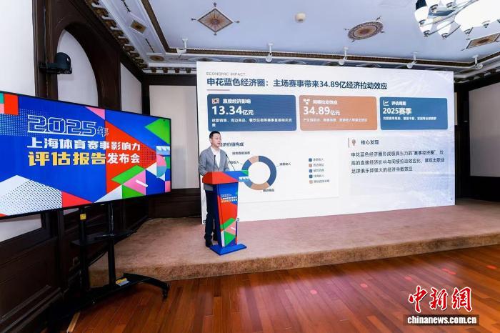 报告显示，上海2025年共举办182项体育赛事拉动效应358