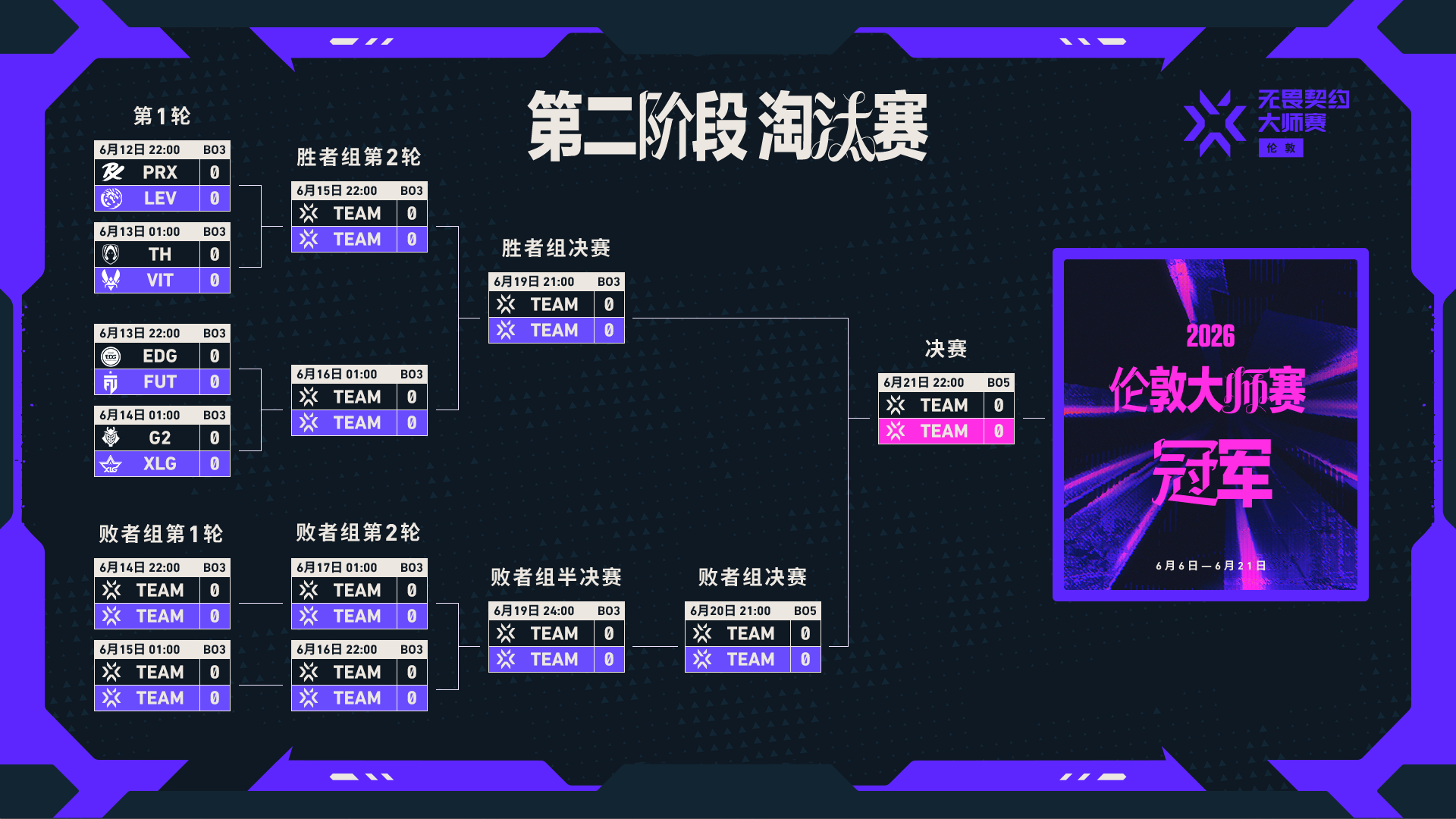 2026VCT伦敦大师赛淘汰赛将启 各赛