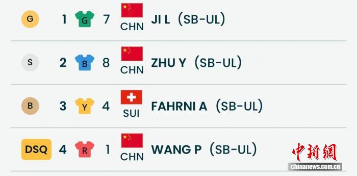 米兰冬残奥会开幕式中国代表团旗手纪立家成功卫冕