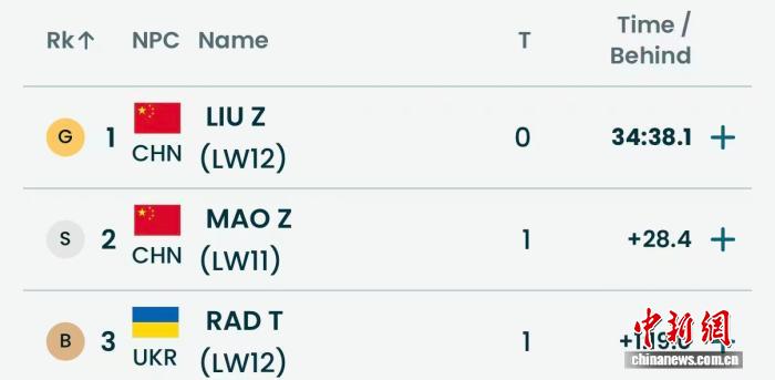 残奥冬季两项男子坐姿12.5公里 中国队包揽金银
