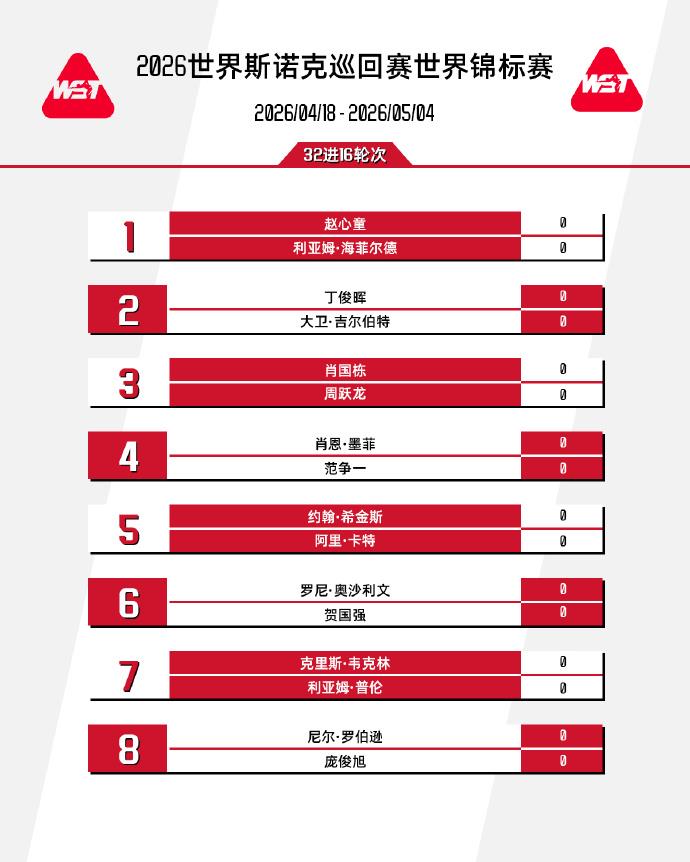 创历史！11名中国选手晋级斯诺
