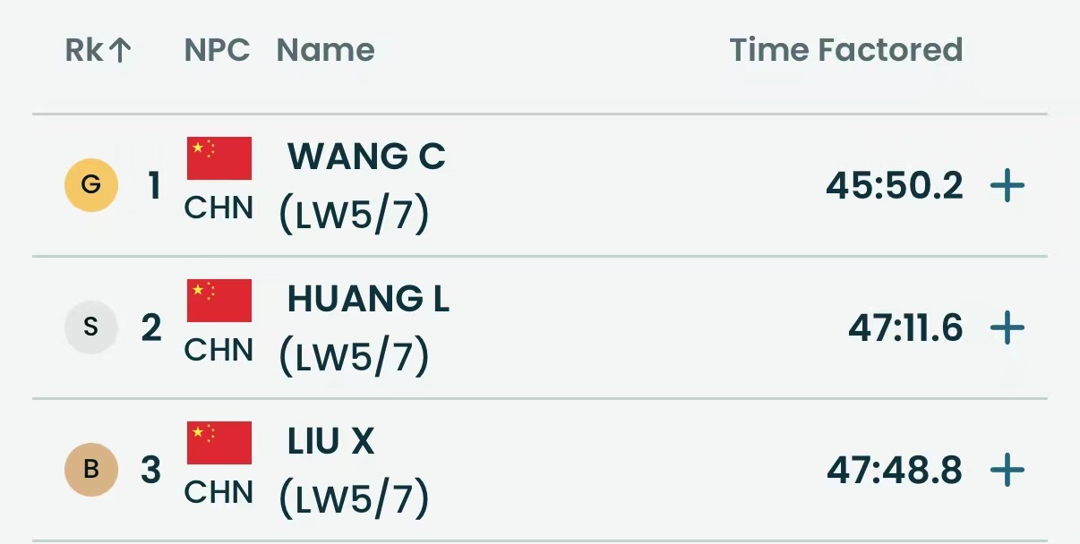 米兰冬残奥会最后一个比赛日 泰塞罗赛场同时升起三面五星红旗