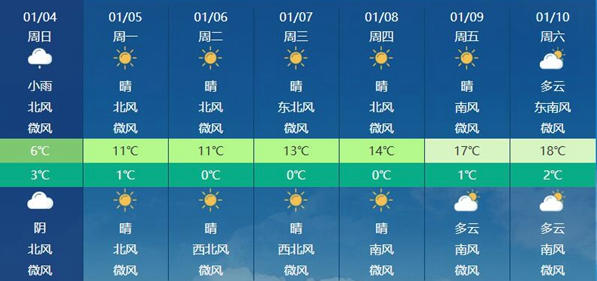 中东部多地将开启回暖 昼夜温差加大江南多地可超15℃
