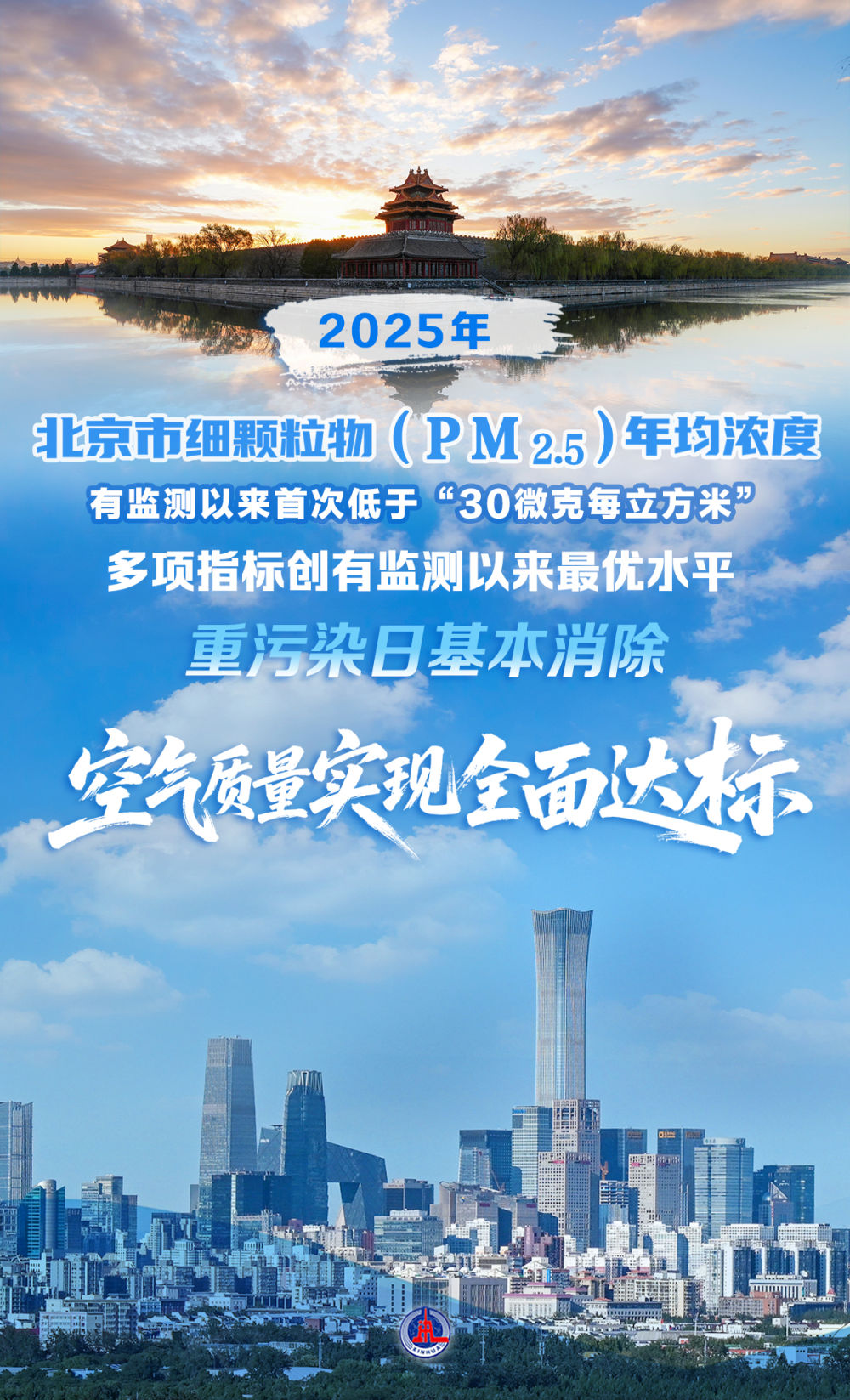 蓝天成为常态！北京空气质量多项指标创监测以来最优