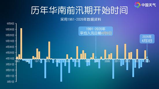 警惕局地11级雷暴大风！雨带即将北抬，南方强降雨转战长江中下游