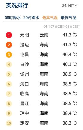 云南多地发布高温橙色预警 元阳登全国高温榜首