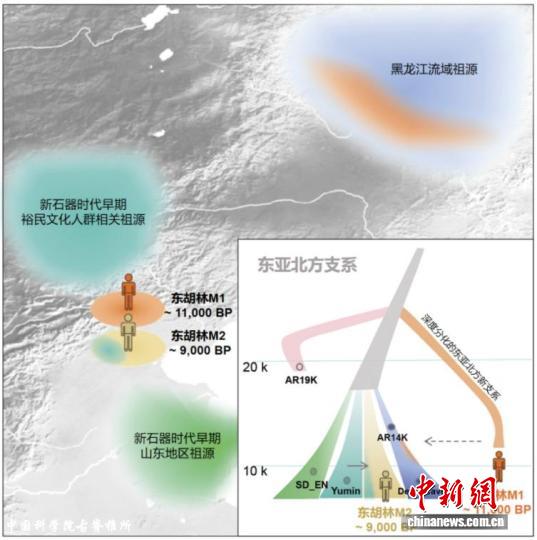 北京东胡林遗址旧新石器过渡 古DNA揭示万年前后人群遗传图景