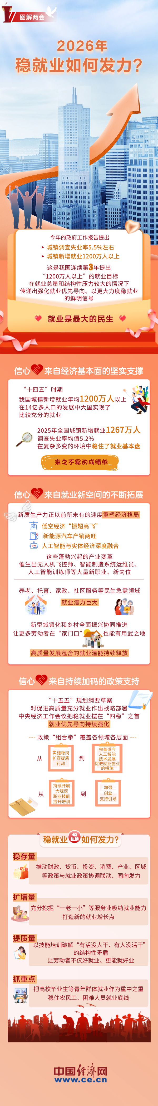 实现高质量充分就业 信心来自哪