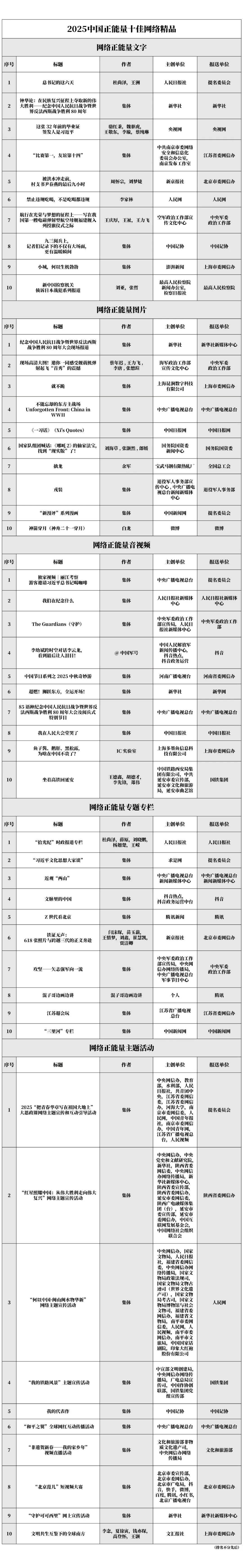 关于公示2025中国正能量网络