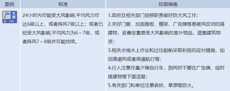 北京发布大风蓝色预警信号 门头沟房山等区局地有9级左右阵风