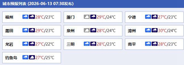 今起三天福建大范围降雨持续 局地有大暴雨伴强对流天气