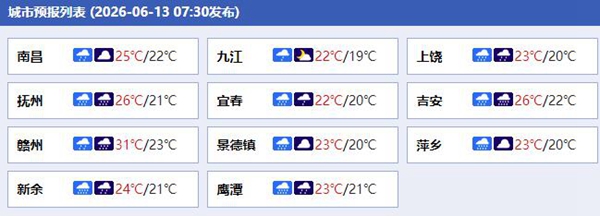 今天江西降雨增多增强 南昌上饶等地警惕暴雨致灾