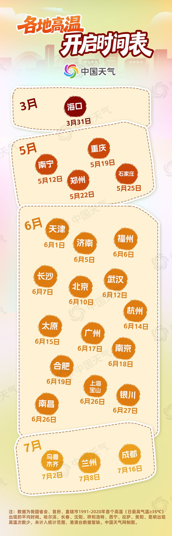 高温天气波及海南广西等7省区 