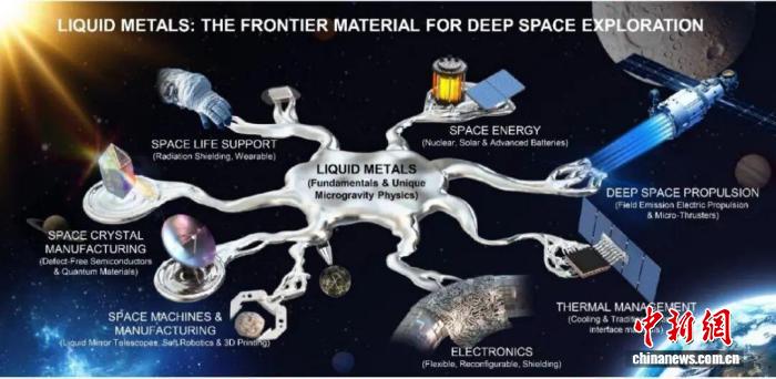 液态金属在太空有何应用前景？中国科研团队深度解析全景前瞻