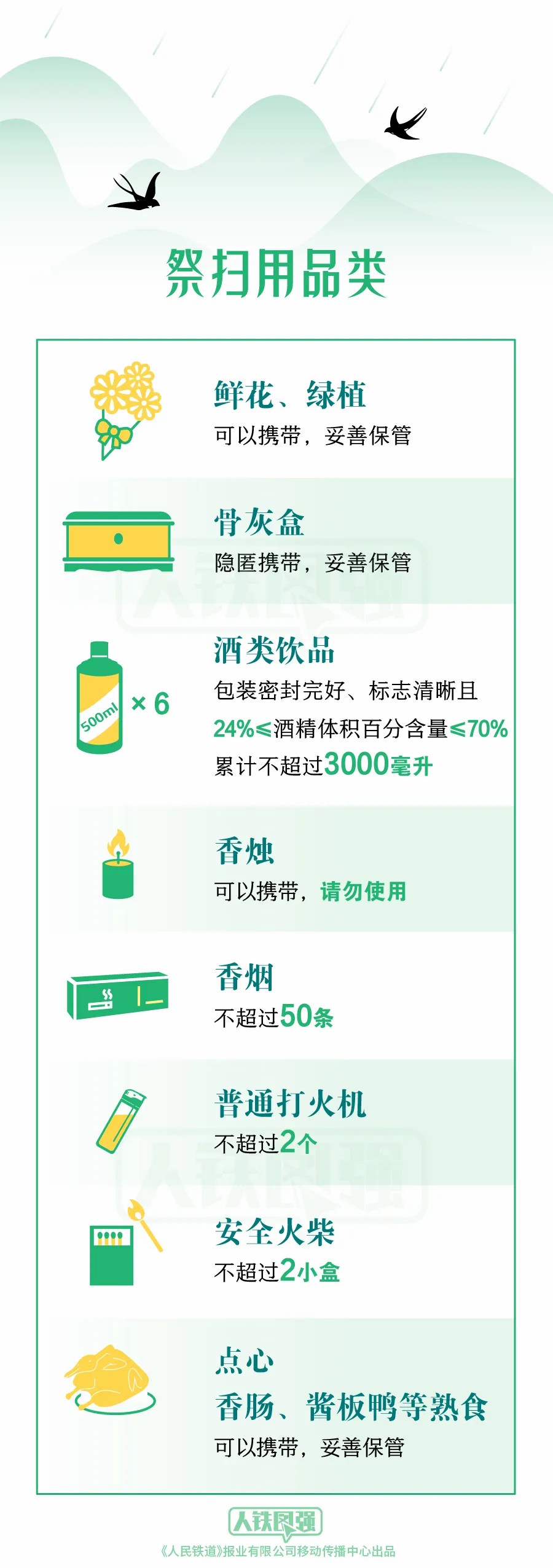 清明出行提示！祭扫用品能带上火