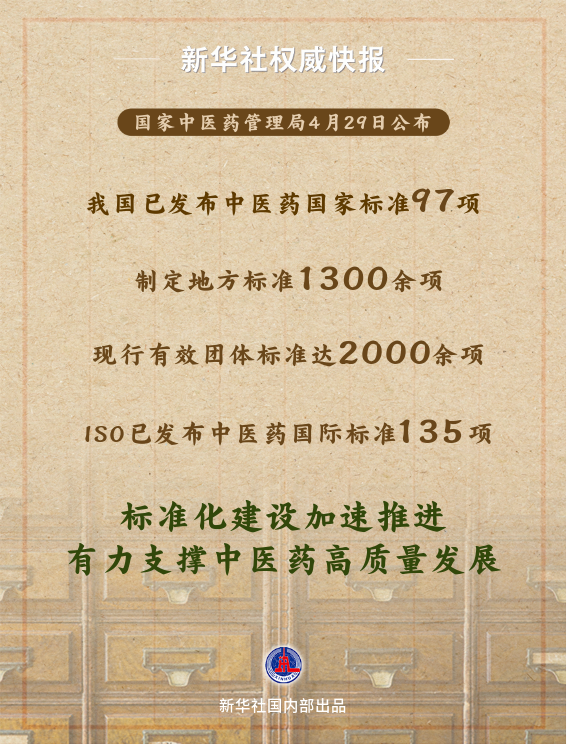 国标97项 我国中医药标准化建