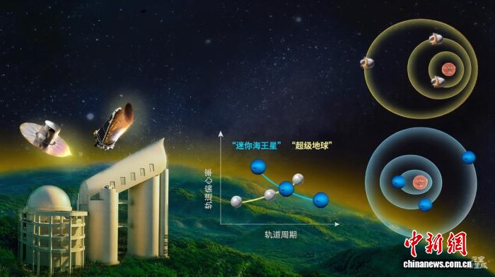 “超级地球”“迷你海王星”如何演化？中国科学家最新研究揭开谜