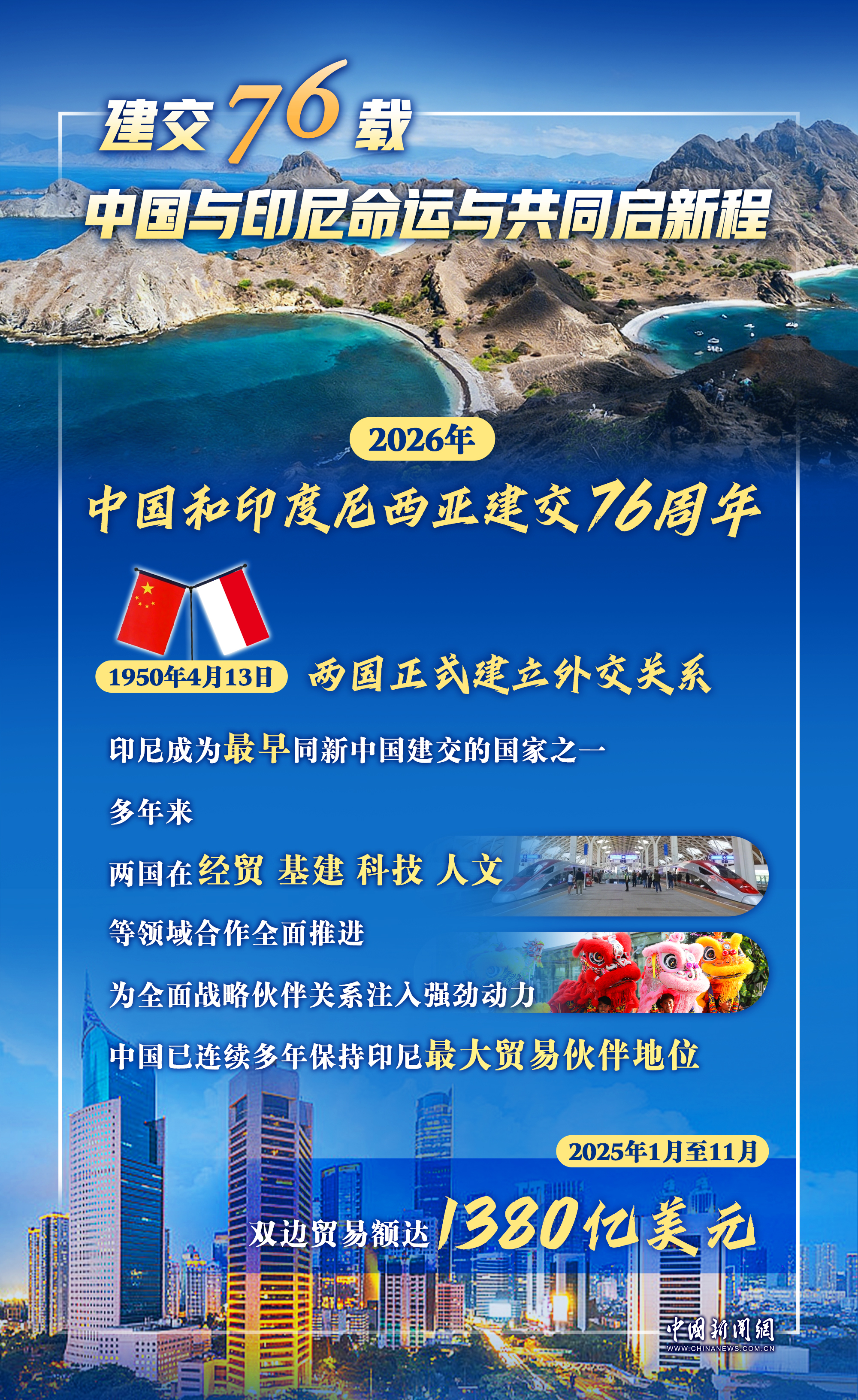 76载同心同行，中国和印尼情谊