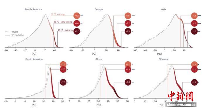 气候变化最新研究：全球热应激加剧