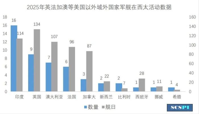 英法加澳频繁介入西太平洋局势，“刷存在感”背后安全格局生变？